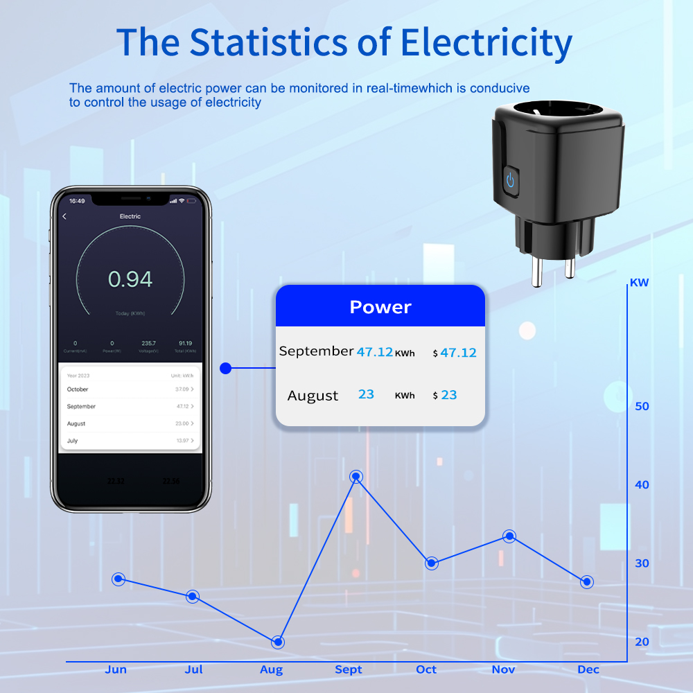 Tuya スマートソケット WiFi リモートコントロール  - Smart Home Technology のレビューと価格